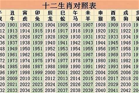 1985年是什麼生肖|1985年属什么生肖？